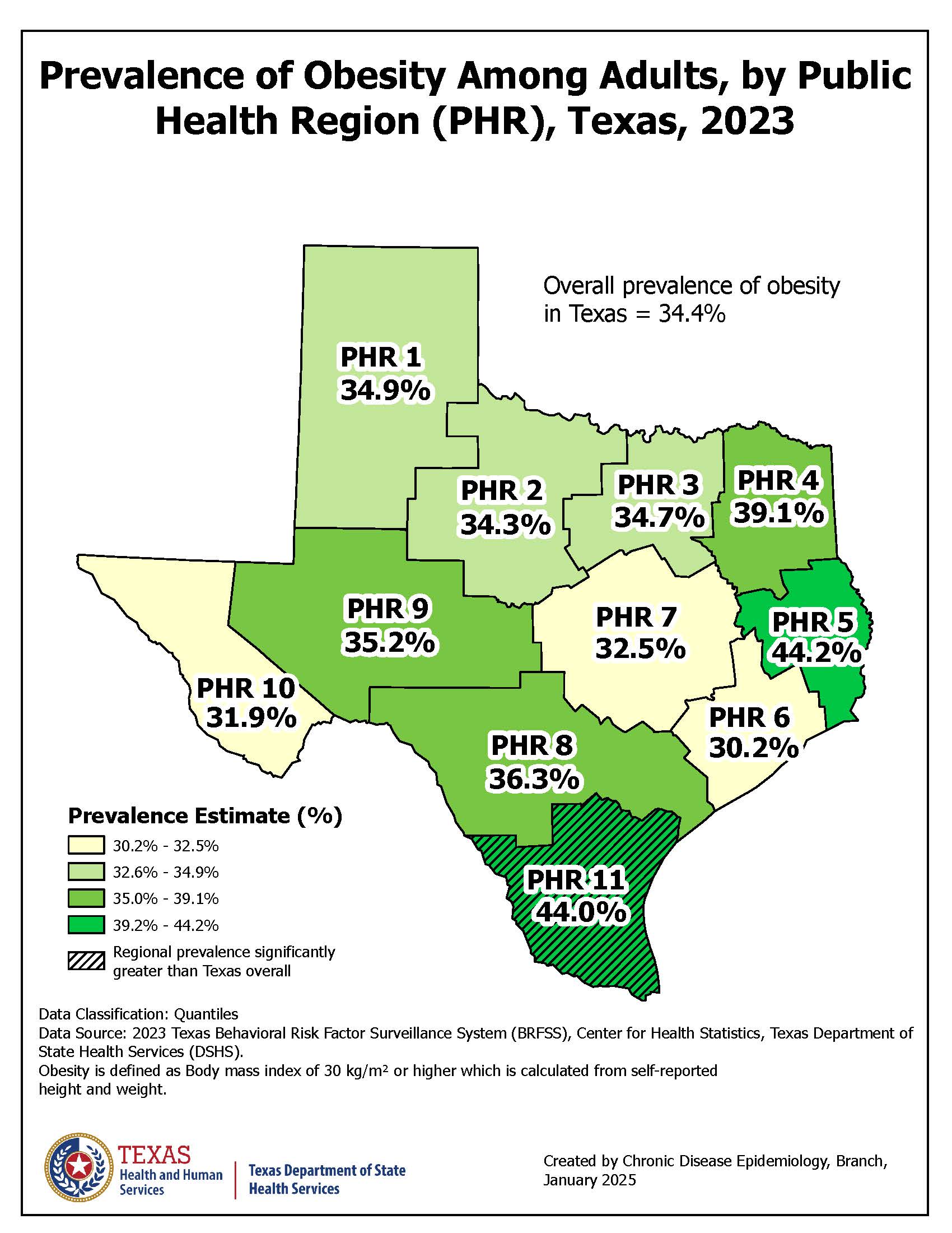 Prevalence of Obesity Among Adults, by Public Health Region (PHR), Texas, 2023
