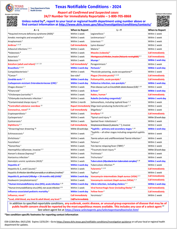 Thumbnail of 2024 Notifiable Conditions