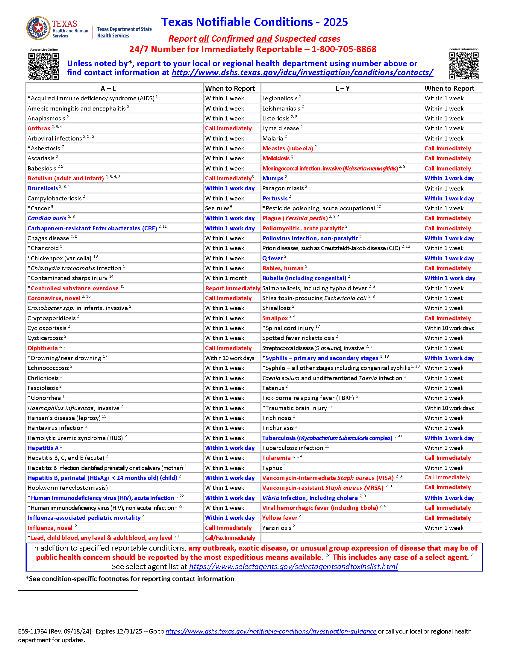 Thumbnail of 2025Notifiable Conditions