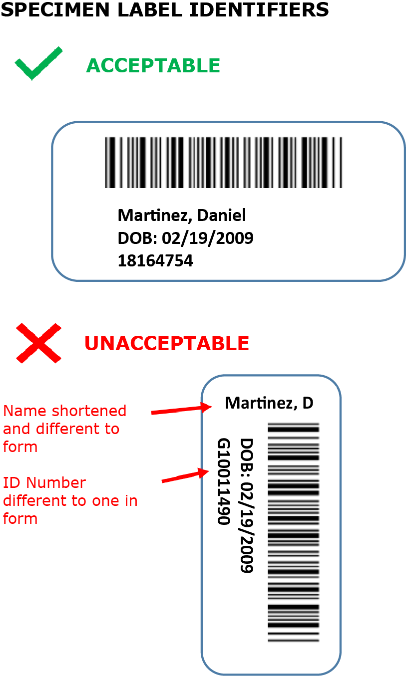 Specimen Label Identifiers correct and incorrect