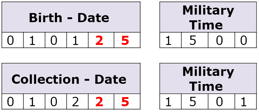 Table indicating to ensure dates are correct on NBS screening samples in the new year. Table shows Birth Date and Collection Date with year as 25 highlighted in red along with an example of Military Time for each date.