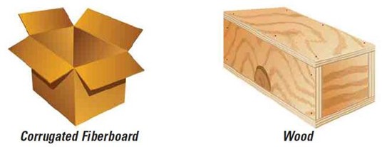 "At left, a colored line drawing of an open and empty corrugated cardboard box. The image  label identifies it as "Corrugated Fiberboard". At right, a colored line drawing of a closed plywood box. The image label identifies it as "Wood". "