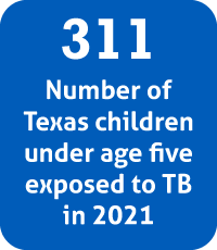 311: Number of children under age five exposed to TB in 2021