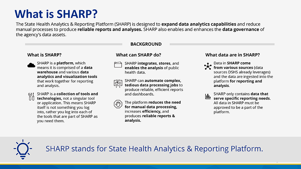 Infographic about the background of SHARP