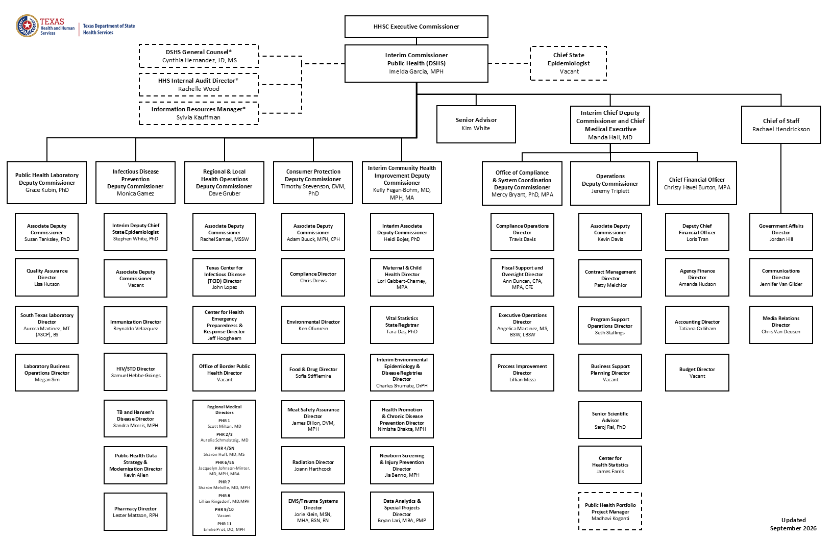 DSHS Org Chart text below