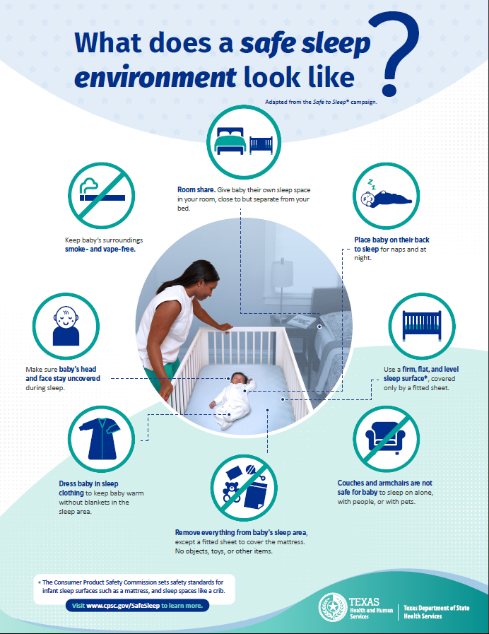 A picture of the Safe Sleep Environment Infographic.