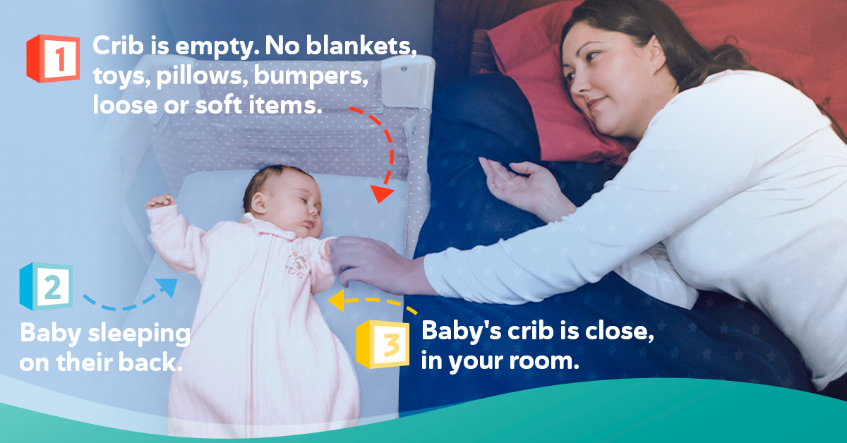 A photo of a mother in bed laying down tending to her infant child in their own crib. Text displaying 1, Crib is empty. No blankets, toys, pillows bumpers, loose or soft items. 2, Baby sleeping on their back. 3, Baby's crib is close in your room.