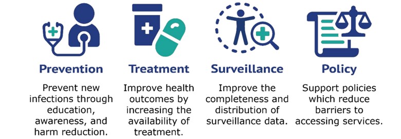 Prevention, Treatment, Surveillance, Policy