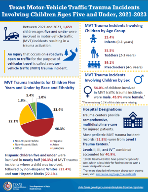 MVT Infographic Thumbnail