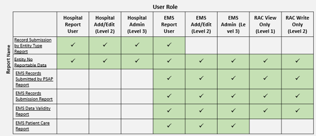 User Role