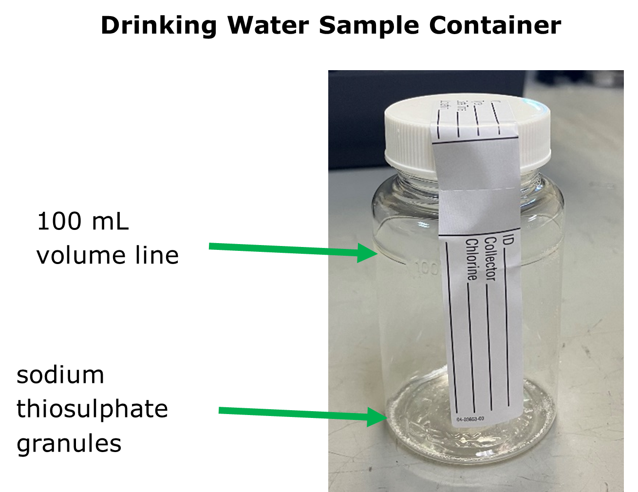 A closeup of a clear plastic  jar with a white screw on lid and a white label on lid and side of jar. Two arrows and captions point to the 100 mL volume line on the bottle and the sodium thiosulphate granules in the bottle.