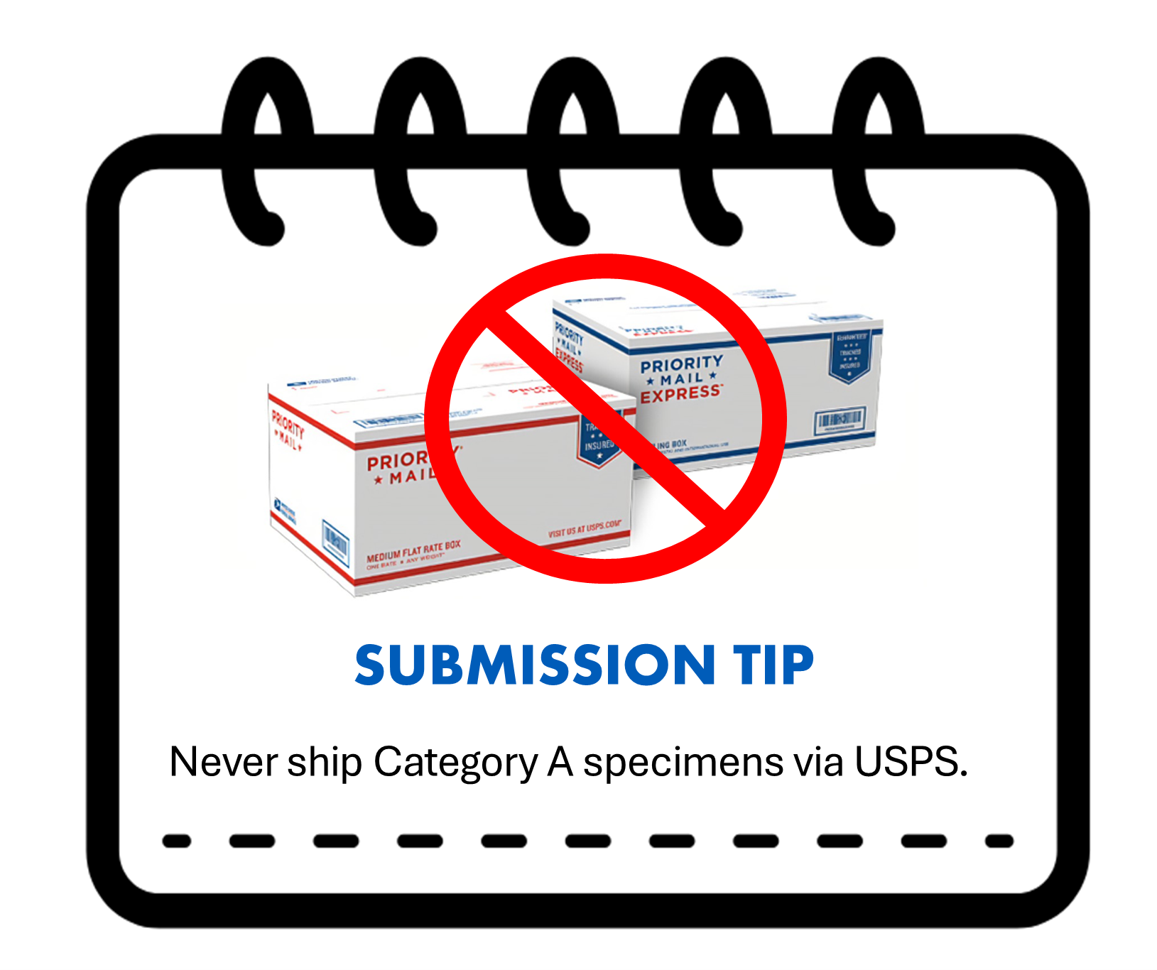 Never ship Category A specimens via USPS