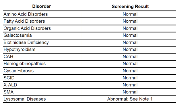 NBS Disorder Table