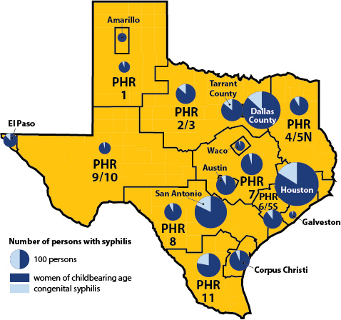 Figure 8: Proportion of women of childbearing age with syphilis and proportion of CS cases* by STD surveillance site, Texas 2018