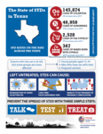 The State of STDs in Texas