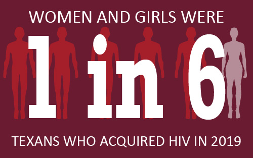 Women and Girls were 1 in 6 Texans Diagnosed with HIV in 2019