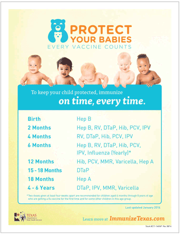 recommended vaccine schedule poster for children 0-6 years