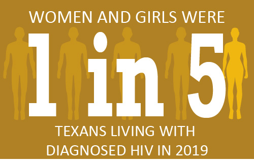 Women and Girls were 1 in 5 Texans Living With HIV in 2019