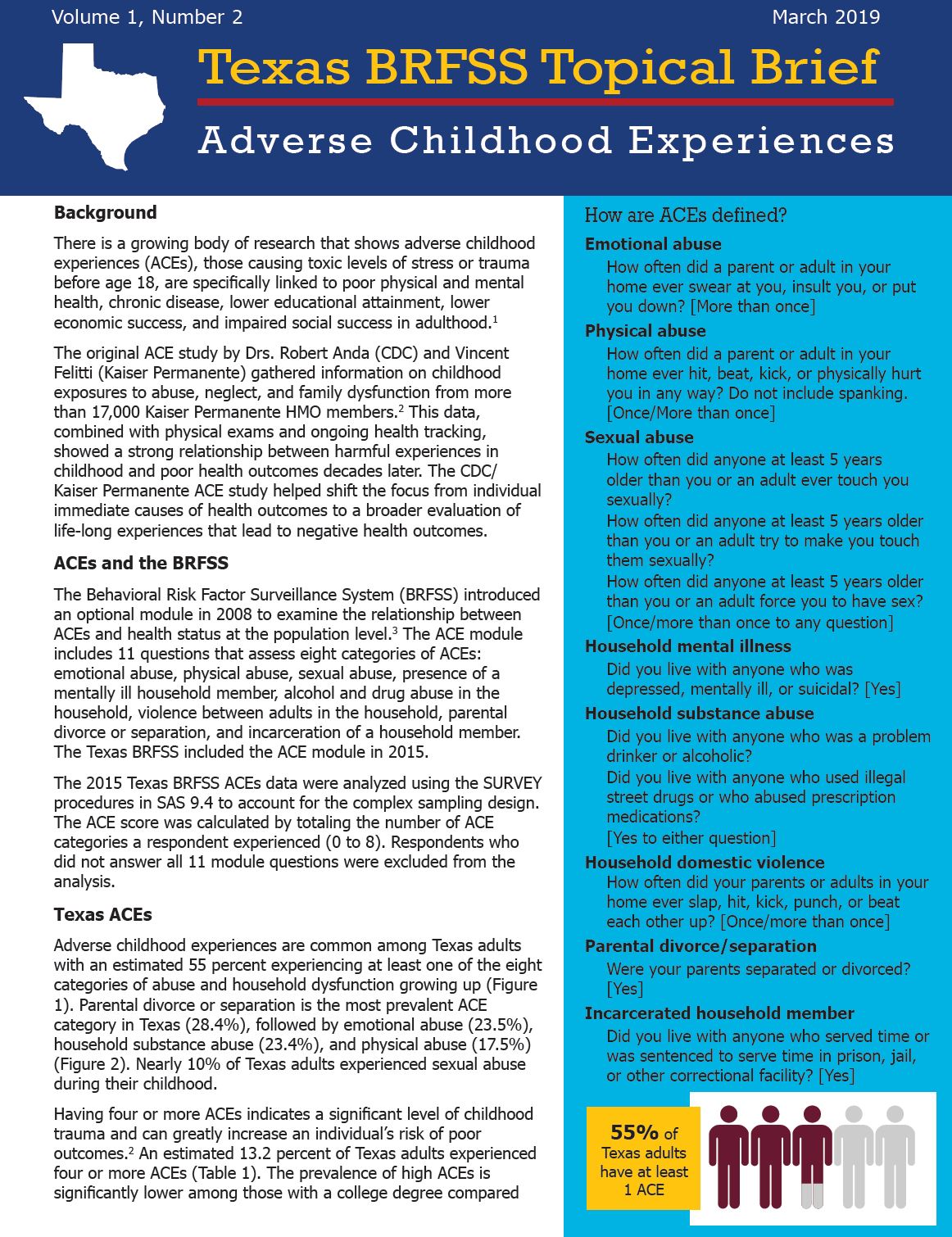 Data Briefs - BRFSS | Texas DSHS