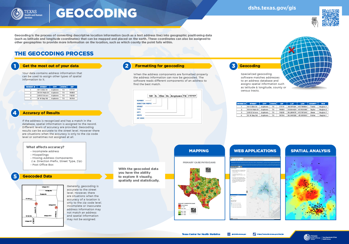 Geocoding Poster 2022