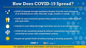 How COVID-19 Spreads - thumbnail