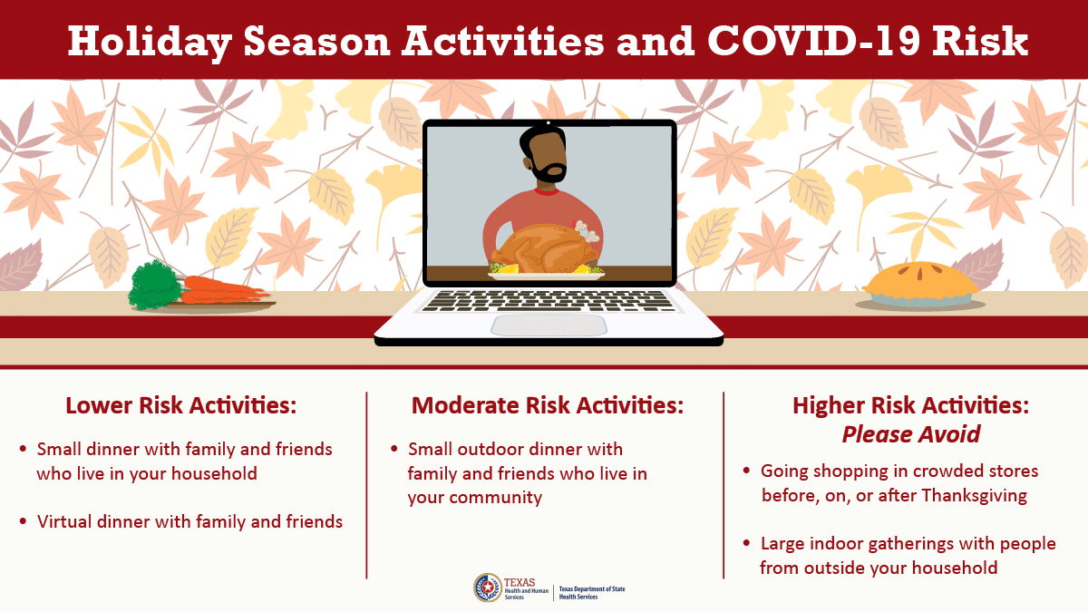 Holiday Activities and COVID-19 Risk - thumbnail