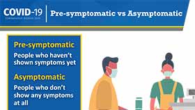 thumbnail of Pre-symptomatic vs Asymptomatic - English