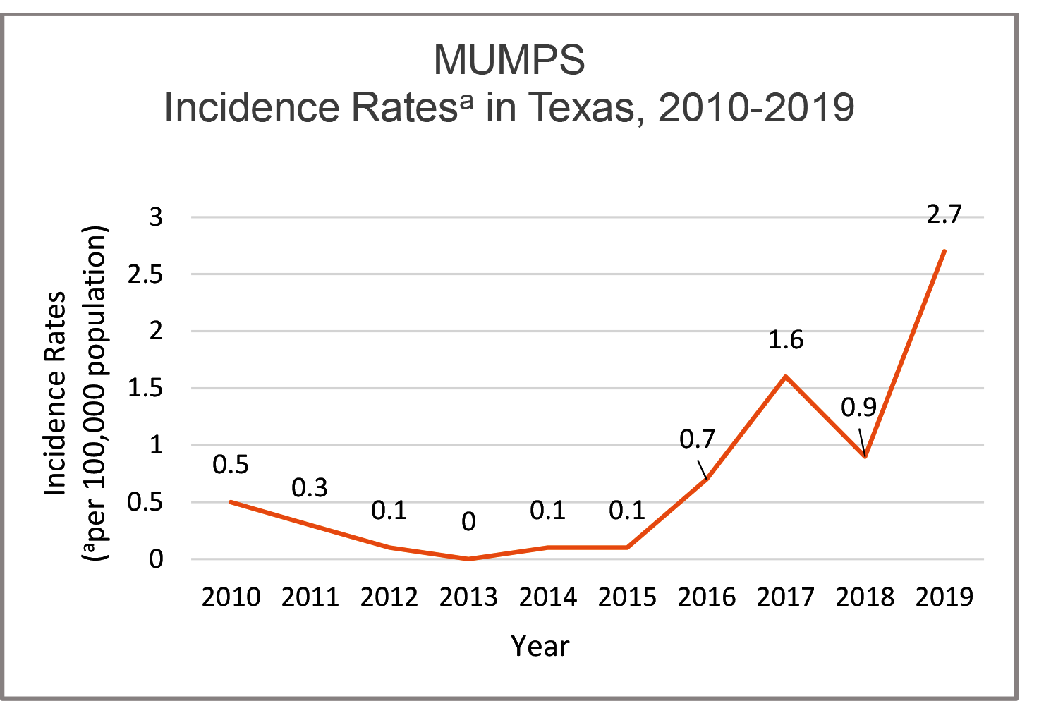 MumpsIR2010-19