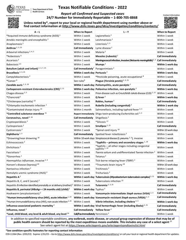 2022 Notifiable Conditions BW