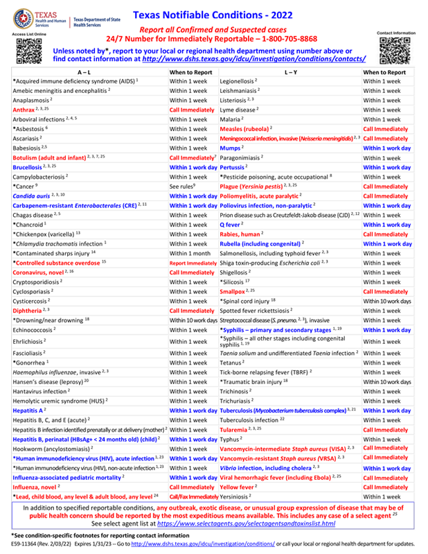 2022-Notifiable-Conditions-Color
