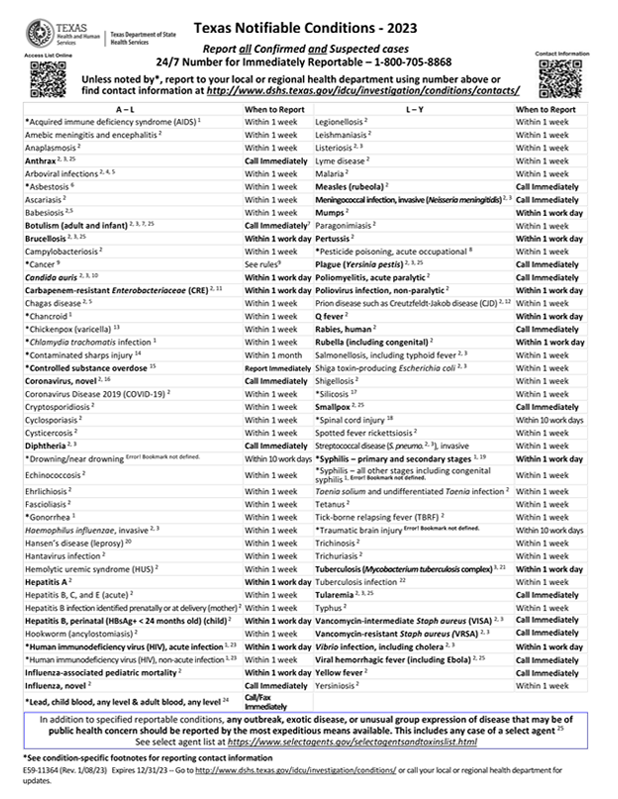 2023 Notifiable Conditions [BW]