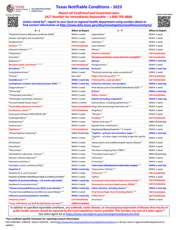 Infectious Disease Reporting