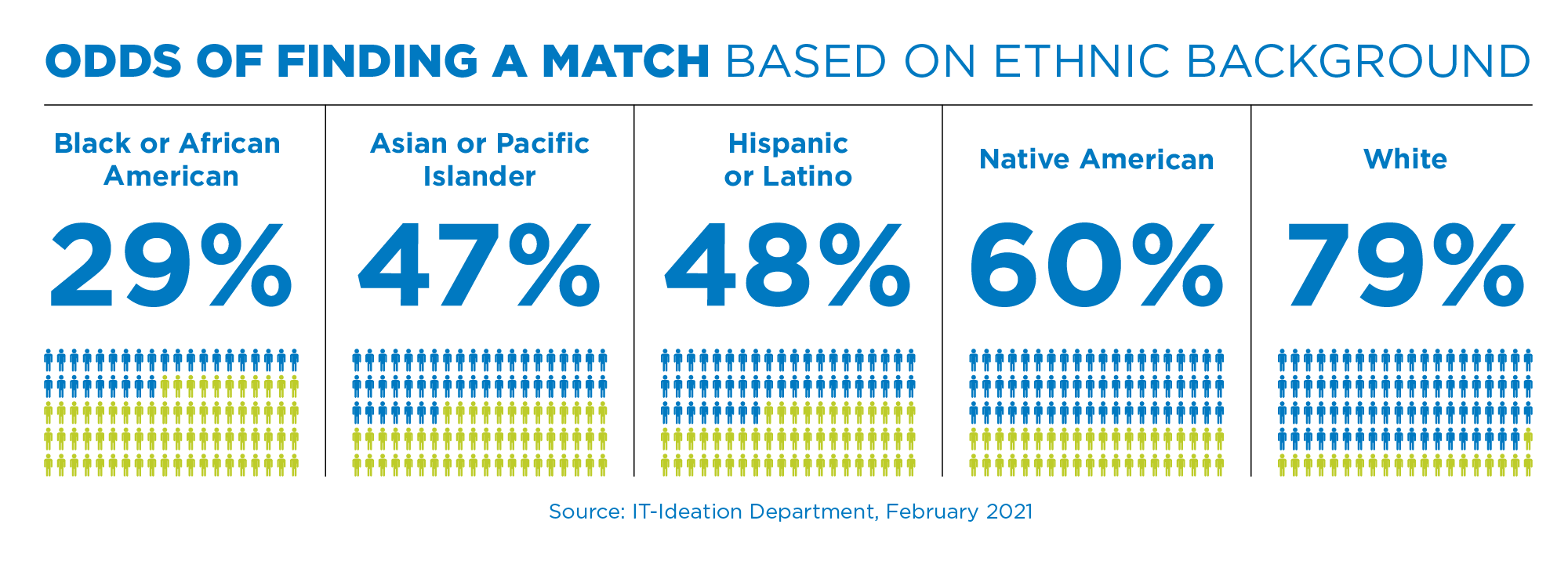 Disparity_Graphic_Standard_Short_2021-05-21