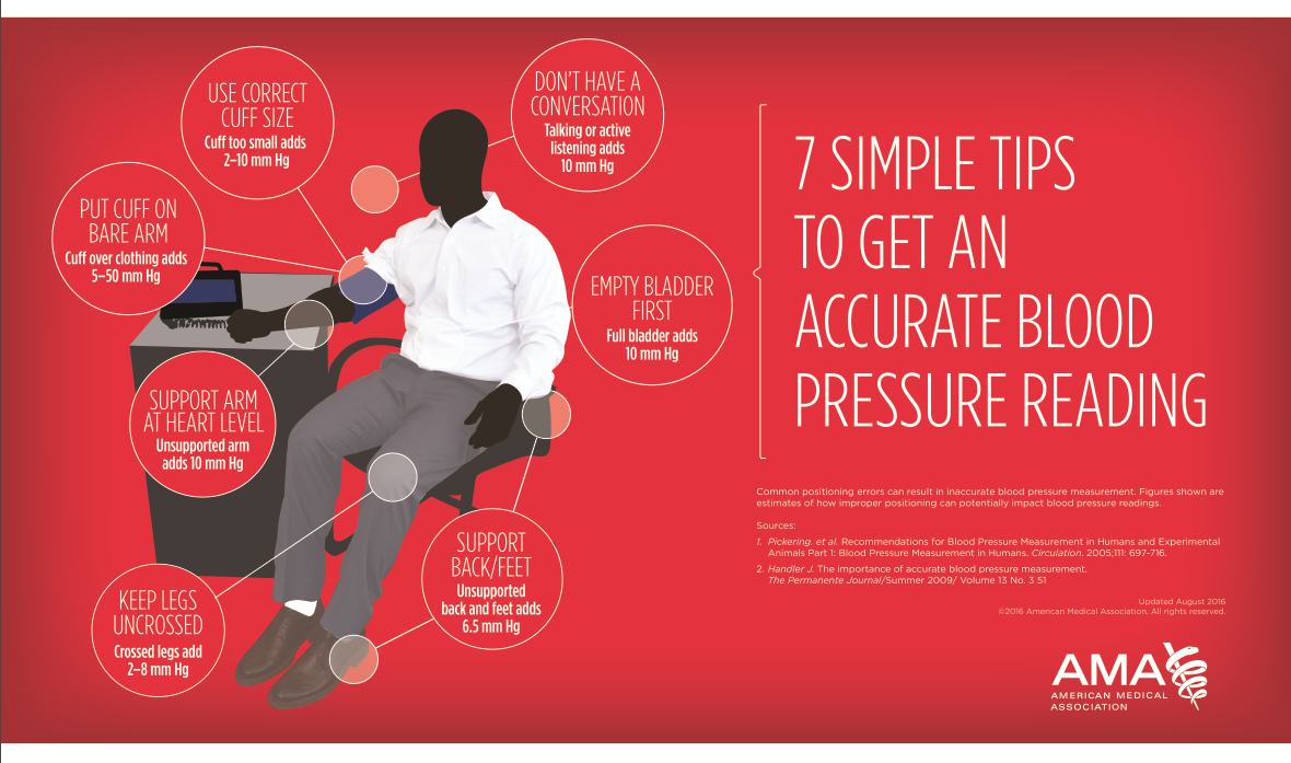 Blood Pressure Reading image