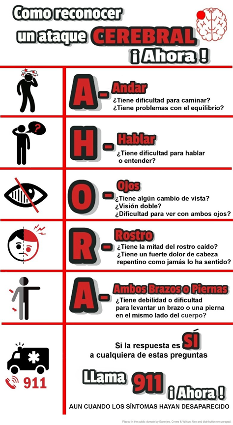 AHORA infografía