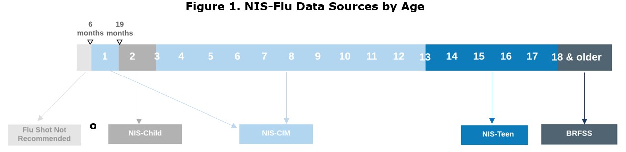 Flu Page- NIS Figure 1