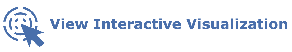 Interactive Button