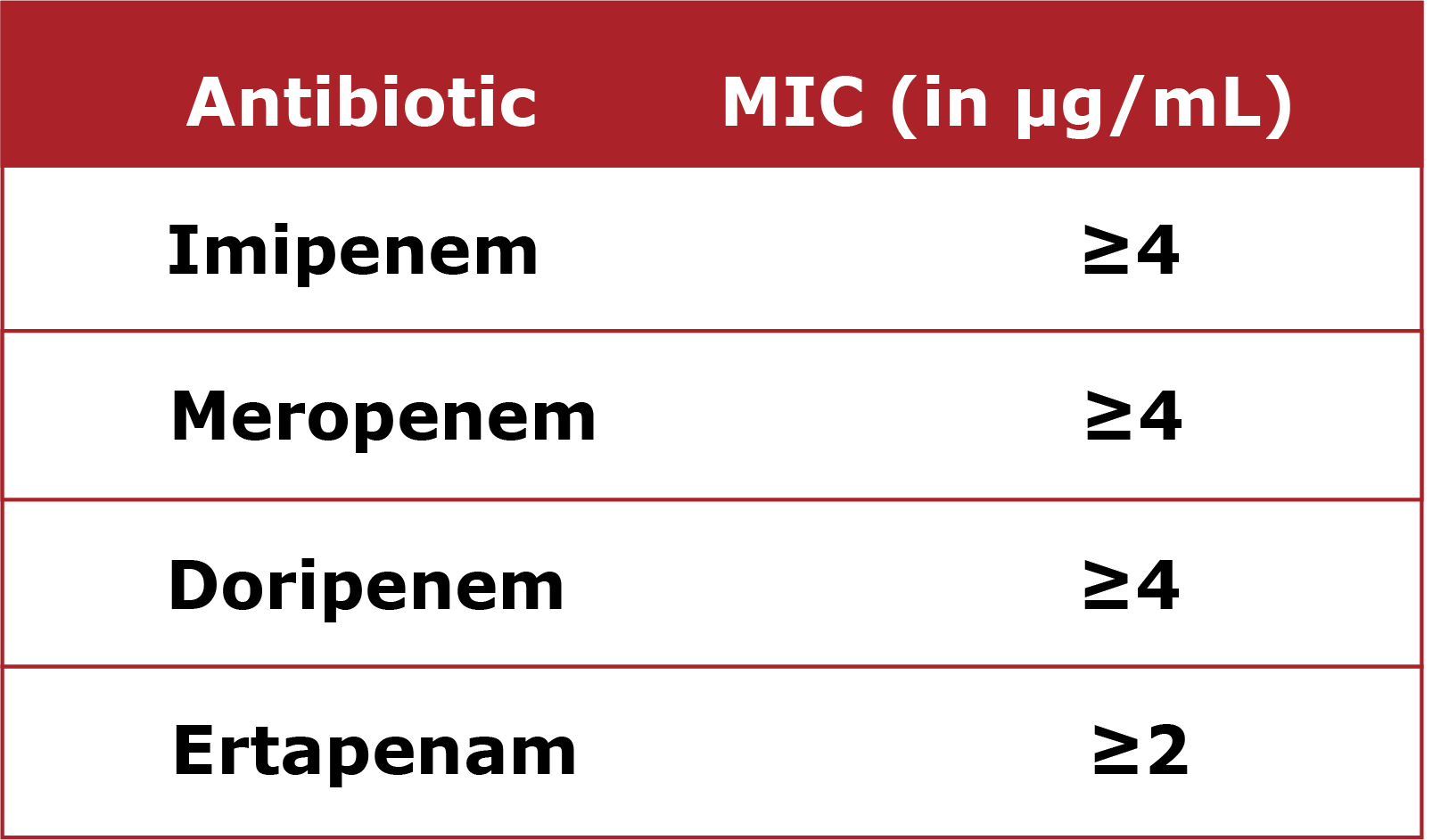 NewAntibiotic chart middle