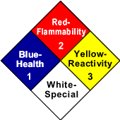 NFPA Chemical Diamond with Labels Blue-Health, Red-Flammability, Yellow-Radioactivity, White-Special