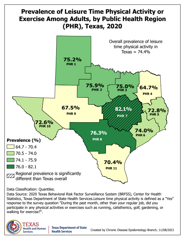 Prevalence of Leisure Time Physical Activity or Exercise Among Adults in Texas 2020