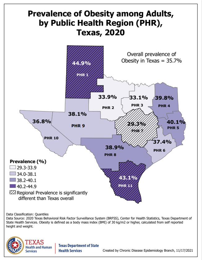 Prevalence of Obesity Among Adults in Texas 2020