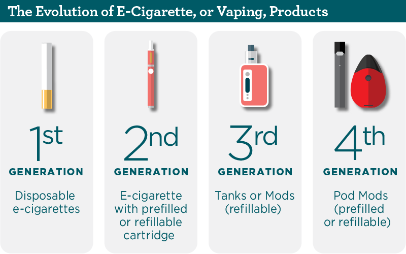 vaping 