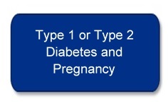 Read more about Type 1 or Type 2 Diabetes and Pregnancy.